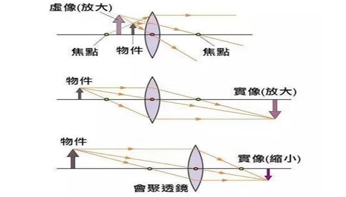 成都天一車燈透鏡原理